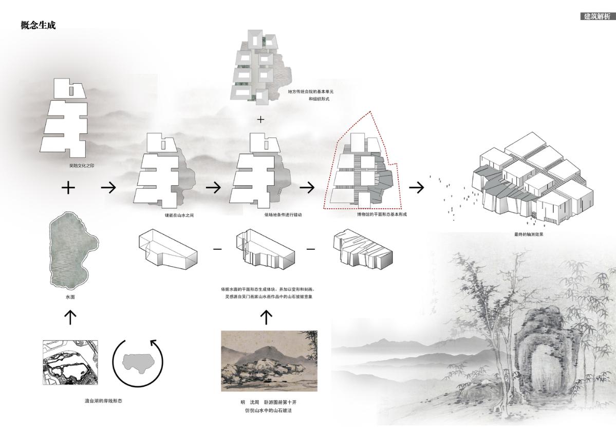 %E4%BD%93%E9%87%8F%E7%94%9F%E6%88%90Volume_Generation_%E7%AD%91%E5%A2%83%E8%AE%BE%E8%AE%A1.jpg %E4%BD%93%E9%87%8F%E7%94%9F%E6%88%90Volume_Generation_%E7%AD%91%E5%A2%83%E8%AE%BE%E8%AE%A1.jpg